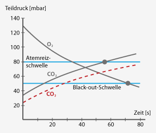 Schwimmbad-Black-out